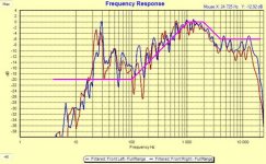 frequency response no correction with filter sketch.JPG