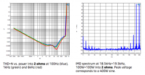 NCore 2 ohm performance.png