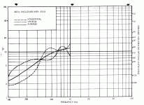 A5 [825] horn cab_515B directivity plot.gif