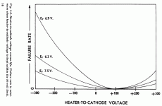 heater-cathode-voltage.gif