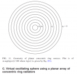 planar concentric dipole.png