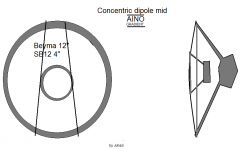 Aino concentric dipole.png