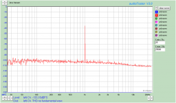 Low distortion oscillator 262k FFT 130503.png