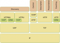 564px-Upnp_architecture.svg.png