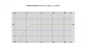 STEREO INTEGRITY HT 15, VB = 130.5 L, FB = 20.0 Hz.jpg