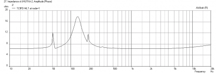 MLTL-TC9FD-Optimized-Impedance.png