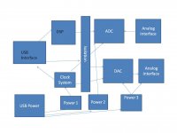 ADC Block Diagram.jpg