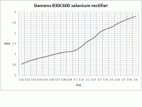 Siemens_B30C600_characteristic_curve.GIF