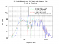K15-Distributed-Vent-Kappa12A-5m-Freq.png