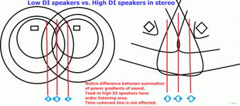 high vs low di stereo ani.gif