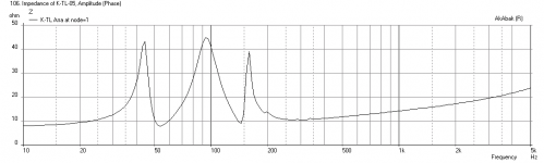 Karlsonator-B1-Impedance.png