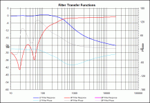 Rs100-08 transfer function.gif