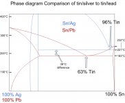 phase diagram comparison between tin_lead and tin_silver.jpg