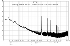 ainogice v42 in 0¤ ambient noise rta.png