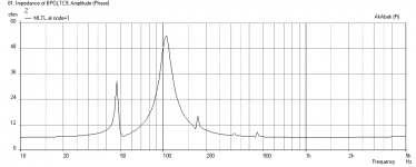Bipole-MLTL-TC9FD-Impedance.png