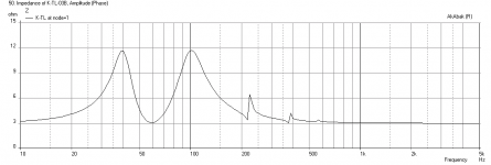 Karlsonator-0.67X-Dual-AC11E80-Impedance.png