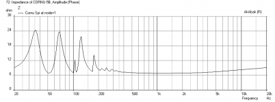 Cornu-90x9cm-W5-1611-Impedance.png