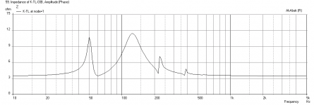 Karlsonator-0.67X-Dual-AC11E80-GM-Impedance.png
