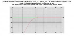 TANGBAND WT-1427G, VB = 14.0 L, FB = 34.6 Hz.jpg