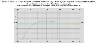 SB ACOUSTICS SW26DAC76-4, VB = 45.0 L, FB = 20.0 Hz.jpg