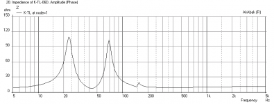 Karlsonator-1p0-Length-0p7-Width-1p5-Vent-FF225K-Impedance.png