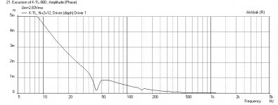 Karlsonator-1p0-Length-0p7-Width-1p5-Vent-FF225K-Displ.png
