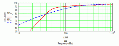 Audio Nirvana Super 8 MLTL [dklk] 0.5 ohms series resistance.gif