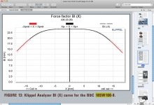 B&C 18SW100 Klippel Analyzer BL curve p. 24.png