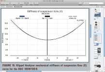 B&C 18SW100 Klippel Analyzer mech stiffness of susp Kms curve p. 24.png