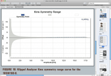 B&C 18SW100 Klippel Analyzer Kms symmetry range curve p. 25.png
