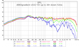 ainog vxx2 15¤  t0 -30¤ down 12ms 112.png