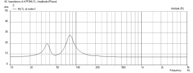 CHR70-MLTL-Impedance.png