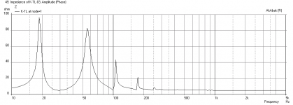 Karsonator-1.5X-BC15HCX76-Impedance.png