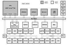 XMC4500 block diagram.png