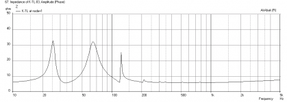 Karlsonator-1.25X-BetsyK-Impedance.png