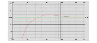 PIONEER TS-W310S4, VB = 60.0 L, FB = 25.0 Hz, l89.6 dB2.83Vm..jpg