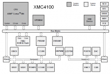 XMC4100 block diagram.png