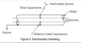 Electrostatic shielding.jpg