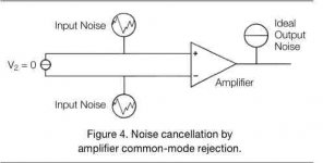 Noise cancellation by amplifier common-mode rejection.jpg