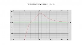 PIONEER TS-W310, VB = 60.0 L, FB = 37.0 Hz, 88.1 dB2.83Vm.jpg