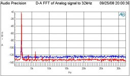 D-A FFT Noise Before After Bob Pease Power Supply mod.JPG