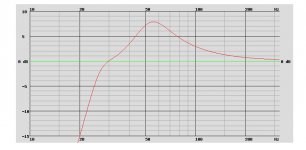 (1) [B]PIONEER TS-W310[B], VB = 61 L@35 Hz, 88.1 dB2.83Vm..jpg