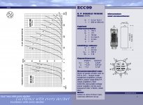 JJ ECC99 Data Sheet.jpg