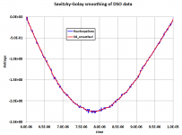 smoothed_DSO_data.png