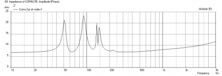 Cornu-27x4p5-4inch-Impedance.png