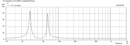 Karlsonator-10o15xW-Tannoy-2046-Impedance.png