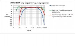 250+250W blkcvrs overall freq response.JPG
