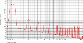 SANSUI OSTRIPPER THD1-graph.gif