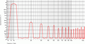 SANSUI OSTRIPPER THD10-graph.gif