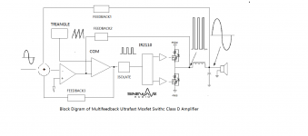 Sinewave multifeedback ultralfast Mosfet Switch Class D Amp Block Digram.png